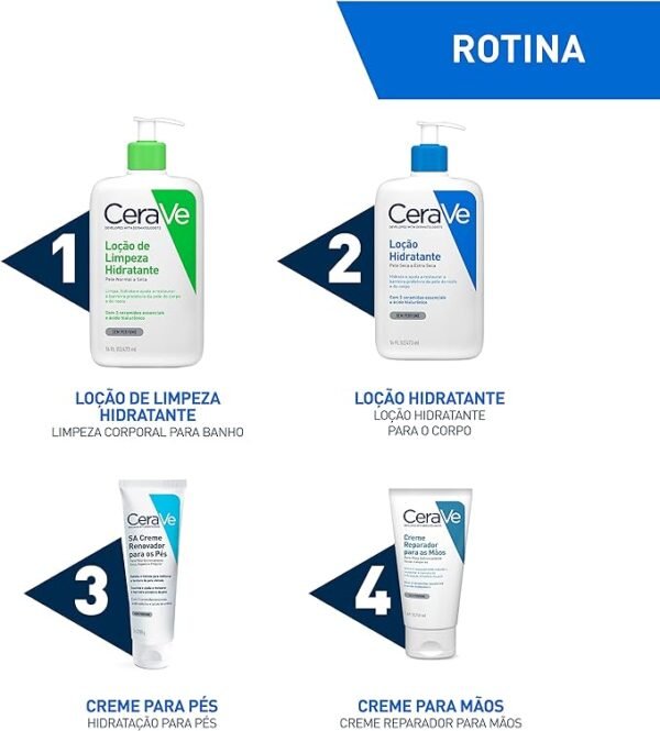 CeraVe, Loção Hidratante Corporal - Image 6