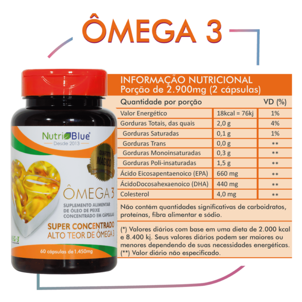 ÔMEGA 3 SUPER CONCENTRADO NUTRIBLUE - Image 4